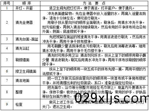 衞(wei)生間(jian)清潔(jie).JPG